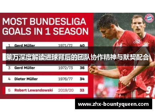 莱万深度解读进球背后的团队协作精神与默契配合