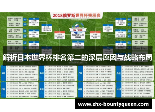 解析日本世界杯排名第二的深层原因与战略布局 解析日本世界杯排名第二的深层原因与战略布局