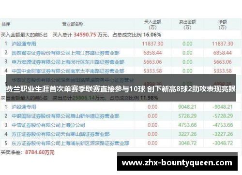 费兰职业生涯首次单赛季联赛直接参与10球 创下新高8球2助攻表现亮眼