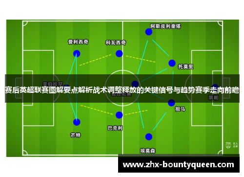 赛后英超联赛图解要点解析战术调整释放的关键信号与趋势赛季走向前瞻 赛后英超联赛图解要点解析战术调整释放的关键信号与趋势赛季走向前瞻