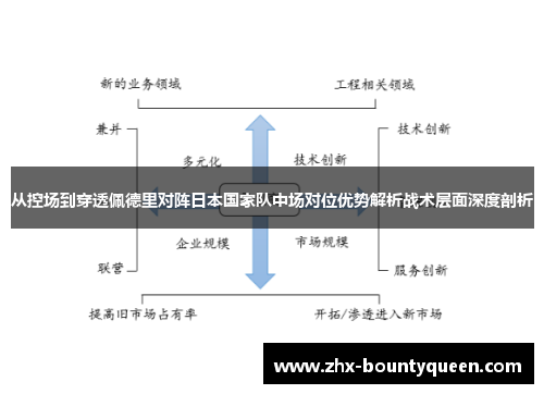 从控场到穿透佩德里对阵日本国家队中场对位优势解析战术层面深度剖析 从控场到穿透佩德里对阵日本国家队中场对位优势解析战术层面深度剖析