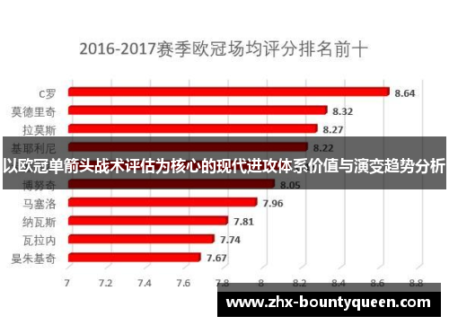 以欧冠单箭头战术评估为核心的现代进攻体系价值与演变趋势分析