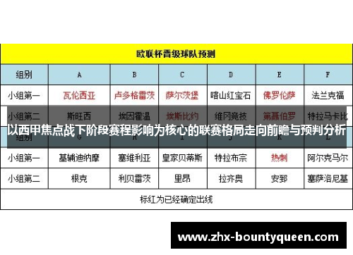 以西甲焦点战下阶段赛程影响为核心的联赛格局走向前瞻与预判分析 以西甲焦点战下阶段赛程影响为核心的联赛格局走向前瞻与预判分析