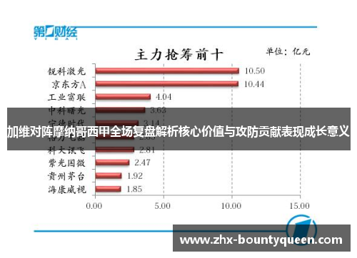 加维对阵摩纳哥西甲全场复盘解析核心价值与攻防贡献表现成长意义 加维对阵摩纳哥西甲全场复盘解析核心价值与攻防贡献表现成长意义